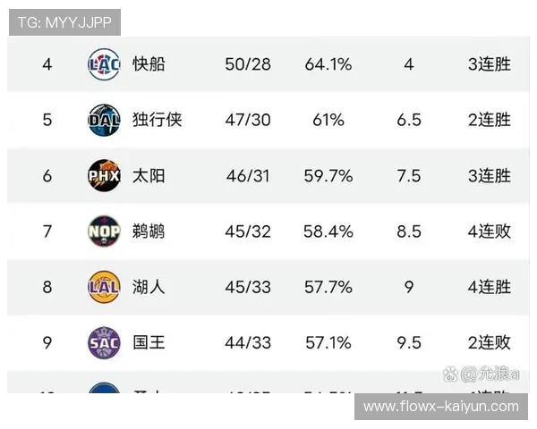 NBA常规赛太阳鹈鹕冲突后续，多名球员禁赛影响球队轮换阵容