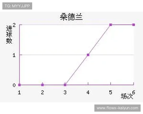 升班马桑德兰客场攻坚能力评估，数据模型揭示防守漏洞